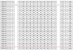 İmpo SS 615/12 - 6'' Paslanmaz Tek Dalgıç Pompa 144 Mss - 7.5 HP