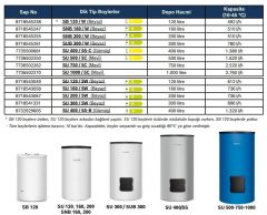 Buderus SU 500 / 5C Boyler 500 LT Tek Serpantinli Boyler - Mavi