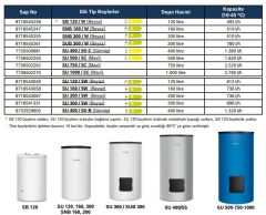 Buderus SU 400 / 5S-C Boyler 400 LT Tek Serpantinli Boyler - Gümüş
