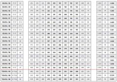 İmpo SS 612/15 - 6'' Paslanmaz Tek Dalgıç Pompa 164 Mss - 10 HP