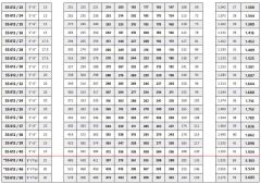 İmpo SS 612/12 - 6'' Paslanmaz Tek Dalgıç Pompa 131 Mss - 7.5 HP
