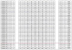 İmpo SS 609/42 - 6'' Paslanmaz Tek Dalgıç Pompa 396 Mss - 20 HP