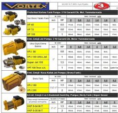Vortex VKP 5-04 M Kademeli Sessiz Pompa 1.5 HP