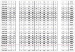 İmpo SS 609/16 - 6'' Paslanmaz Tek Dalgıç Pompa 151 Mss - 7.5 HP