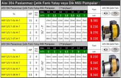 Vortex VKP S/S 7-04 T Yatay Kademeli Sessiz Pompa Çelik Fanlı 1.5 HP