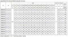 İmpo SN 660/9 - 6'' Noril Fanlı Tek Dalgıç Pompa 110 Mss - 20 HP