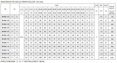 İmpo SN 660/03 - 6'' Noril Fanlı Tek Dalgıç Pompa 38 Mss - 7.5 HP