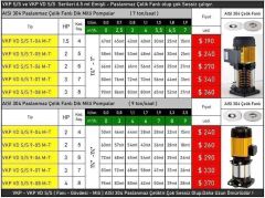 Vortex VKP S/S 9-08 T Dikey Kademeli Sessiz Pompa Çelik Fanlı 4 HP