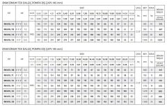 İmpo RN 615/26 - 6'' Noril Fanlı Tek Dalgıç Pompa 266 Mss - 17.5 HP