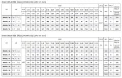 İmpo RN 610/25 - 6'' Noril Fanlı Tek Dalgıç Pompa 260 Mss - 10 HP