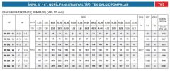 İmpo RN 516/19 - 6'' Noril Fanlı Tek Dalgıç Pompa 146 Mss - 10 HP
