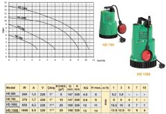 Troy Pompa HD 500 Drenaj Dalgıç Pompası 0.33 HP