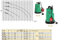 Troy Pompa HD 700 Drenaj Dalgıç Pompası 0.5 HP