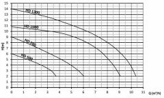 Troy Pompa HD 1300 Drenaj Dalgıç Pompası 1.3 HP