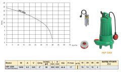 Troy Pompa HD 2200 Döküm Göv. Foseptik Dalgıç Pompa 220 V 2.2 HP