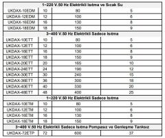 Daxom UKDAX-18ETM 18 KW Elektrikli Kombi 220V (Sadece Isıtma)