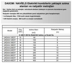 Daxom UKDAX-18ETM 18 KW Elektrikli Kombi 220V (Sadece Isıtma)