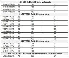 Daxom UKDAX-16ETM 16 KW Elektrikli Kombi 220V (Sadece Isıtma)
