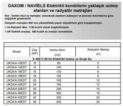Daxom UKDAX-16ETM 16 KW Elektrikli Kombi 220V (Sadece Isıtma)