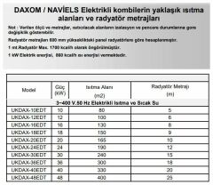 Daxom UKDAX-12ETM 12 KW Elektrikli Kombi 220V (Sadece Isıtma)