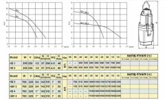 Troy Pompa HD 1 Titreşimli Dalgıç 1/2'' 10 Metre Kablolu