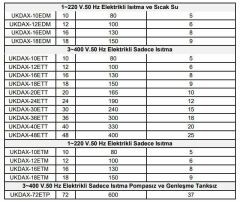 Daxom UKDAX-10ETM 10 KW Elektrikli Kombi 220V (Sadece Isıtma)