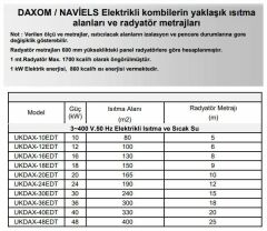 Daxom UKDAX-10ETM 10 KW Elektrikli Kombi 220V (Sadece Isıtma)