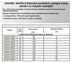 Daxom UKDAX-6ETM 6 KW Elektrikli Kombi 220V (Sadece Isıtma)