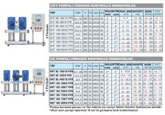 Sumak SHT 16C 750/6 PFK Üç Pom. Frekans Kon. Hidrofor 3x7.5 HP 17 Kat 200 Daire - 380V