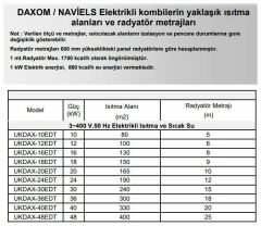 Daxom UKDAX-48ETT 48 KW Elektrikli Kombi 380V (Sadece Isıtma)