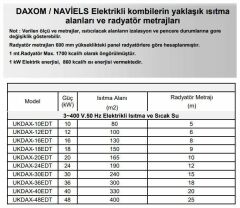 Daxom UKDAX-30ETT 32 KW Elektrikli Kombi 380V (Sadece Isıtma)