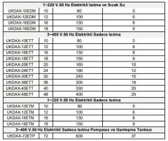 Daxom UKDAX-24ETT 24 KW Elektrikli Kombi 380V (Sadece Isıtma)
