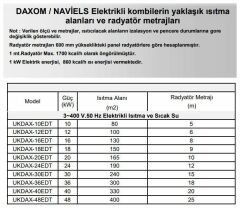 Daxom UKDAX-24ETT 24 KW Elektrikli Kombi 380V (Sadece Isıtma)