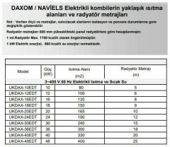Daxom UKDAX-18ETT 18 KW Elektrikli Kombi 380V (Sadece Isıtma)