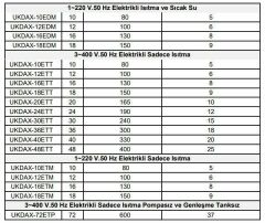 Daxom UKDAX-16ETT 16 KW Elektrikli Kombi 380V (Sadece Isıtma)