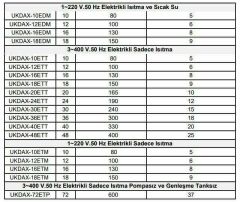 Daxom UKDAX-16EDM 16 KW Elektrikli Kombi 220V (Isıtma+Sıcak Su)