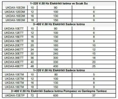 Daxom UKDAX-12EDM 12 KW Elektrikli Kombi 220V (Isıtma+Sıcak Su)