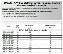 Daxom UKDAX-12EDM 12 KW Elektrikli Kombi 220V (Isıtma+Sıcak Su)