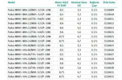 Wilo Padus MINI3-Padus MINI3-V04.12/M08-523/A-10M Drenaj Dalgıç Pompası
