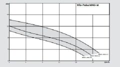 Wilo Padus MINI3-Padus MINI3-V04.10/T06-540/O-10M Drenaj Dalgıç Pompası