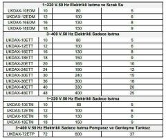 Daxom UKDAX-40EDT 40 KW Elektrikli Kombi 380V (Isıtma+Sıcak Su)