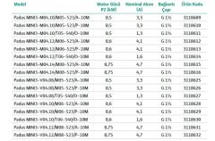 Wilo Padus MINI3-Padus MINI3-V04.10/M06-523/A-10M Drenaj Dalgıç Pompası