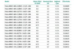 Wilo Padus MINI3-Padus MINI3-V04.08/M05-523/A-10M Drenaj Dalgıç Pompası