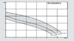 Wilo Padus MINI3-Padus MINI3-M04.14/M08-523/P-10M Drenaj Dalgıç Pompası