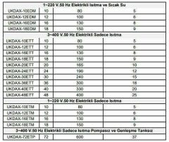 Daxom UKDAX-16EDT 16 KW Elektrikli Kombi 380V (Isıtma+Sıcak Su)