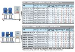 Sumak SHT 6B 180/10 PFK İki Pom. Frekans Kon. Hidrofor 2x1.8 HP 7 Kat 34 Daire - 380V