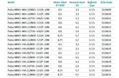 Wilo Padus MINI3-Padus MINI3-M04.10/T05-540/O-10M Drenaj Dalgıç Pompası