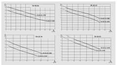 Wilo Fa 08.64-258E Seyyar Döküm Gövdeli Flanşlı Atık Su Dalgıç Pompa