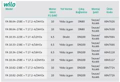 Wilo Fa 08.64-258E Seyyar Döküm Gövdeli Flanşlı Atık Su Dalgıç Pompa