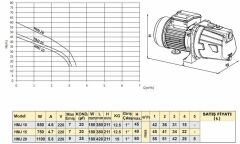 Troy Pompa HMJ 10 Kendinden Emişli Jet Pompa 0.8 HP